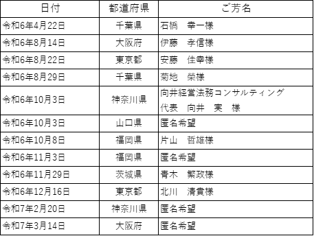 寄付金.png